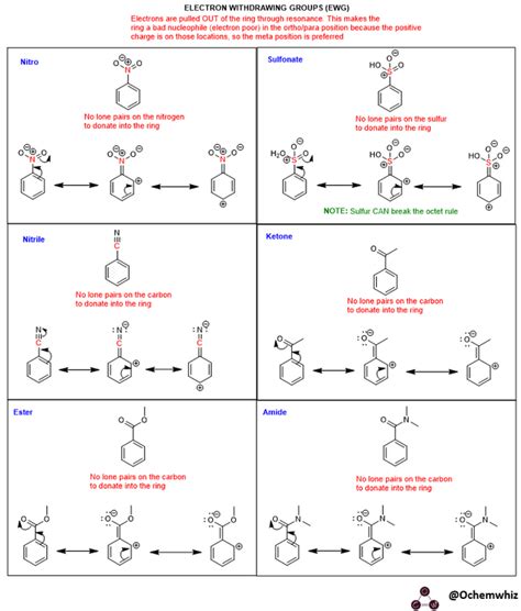24 Electrophilic Aromatic Substitution .